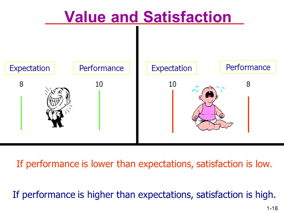 Value and Satisfaction