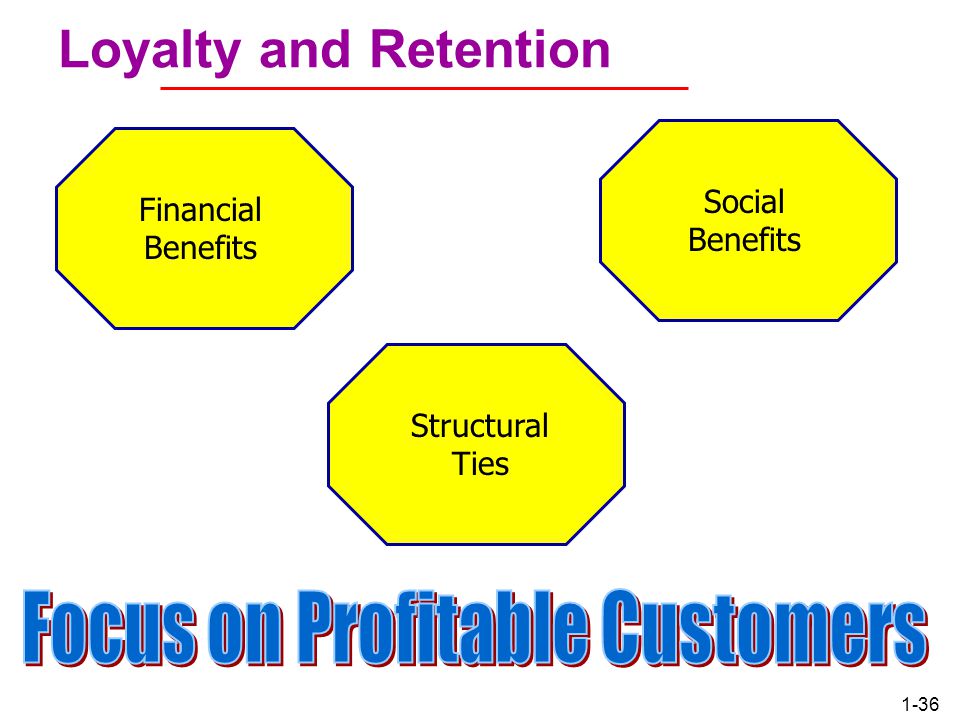 Focus on Profitable Customers