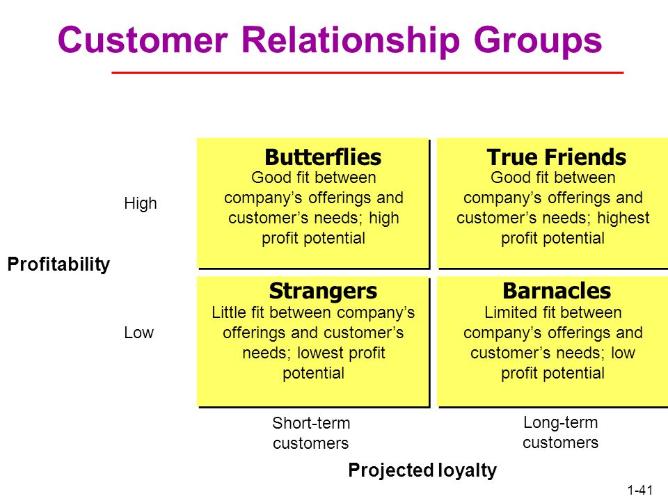 Customer Relationship Groups