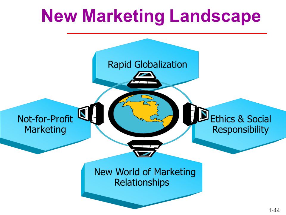 New Marketing Landscape