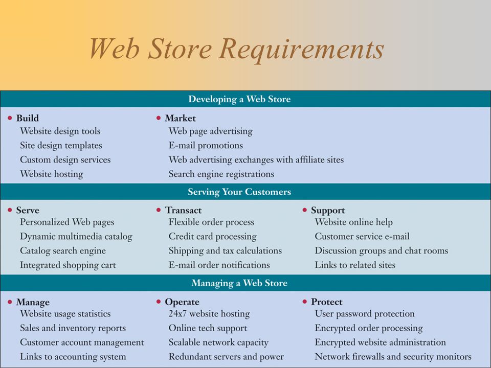 Web Store Requirements