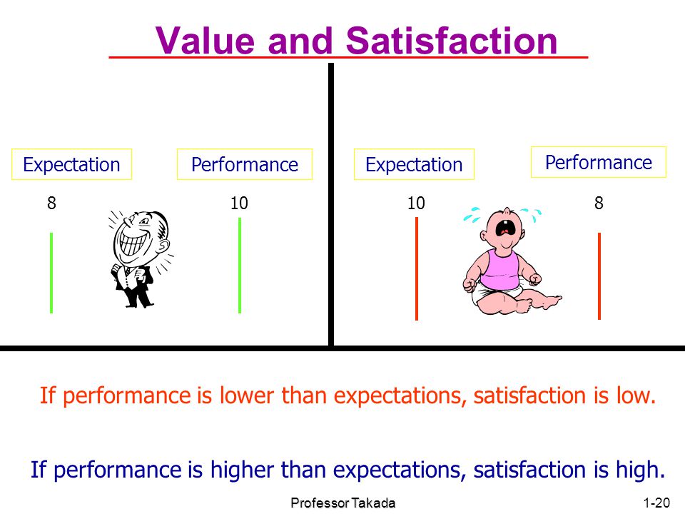 Value and Satisfaction