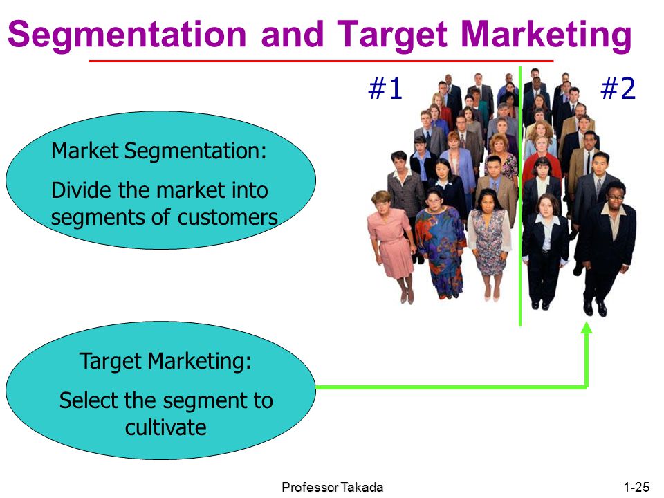 Segmentation and Target Marketing