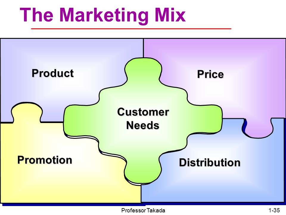 The Marketing Mix Product Price Customer Needs Promotion Distribution