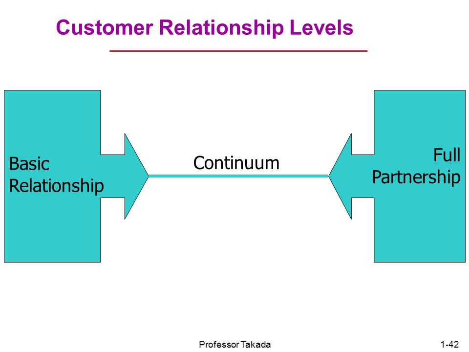 Customer Relationship Levels