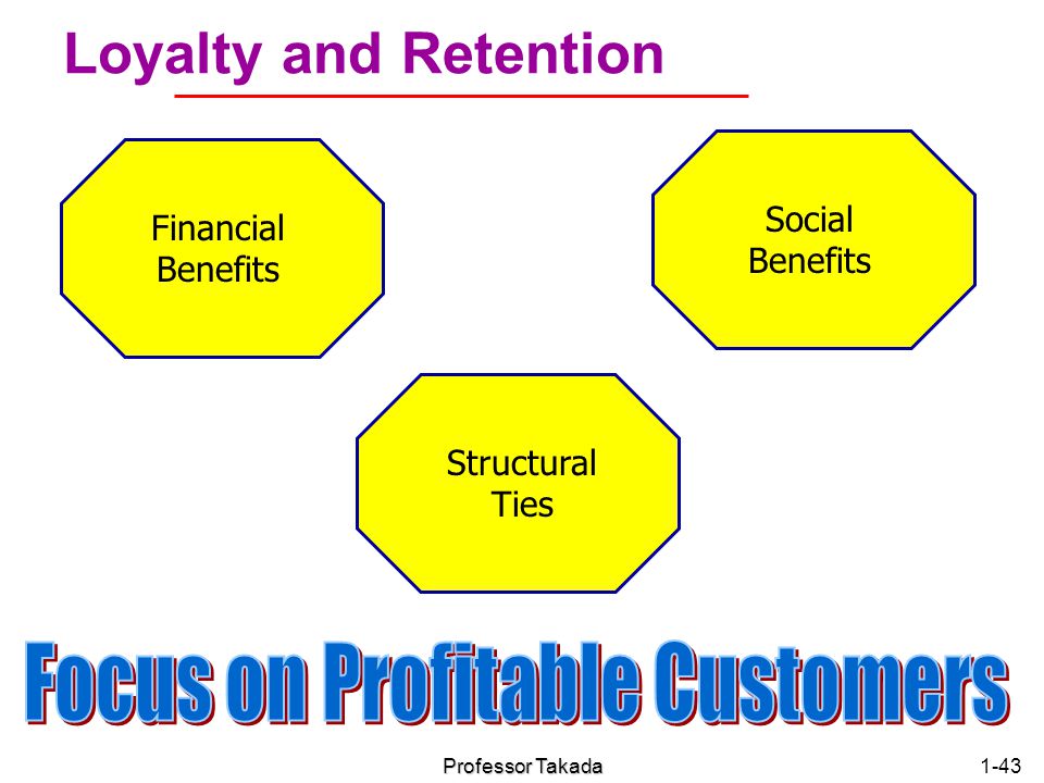 Focus on Profitable Customers