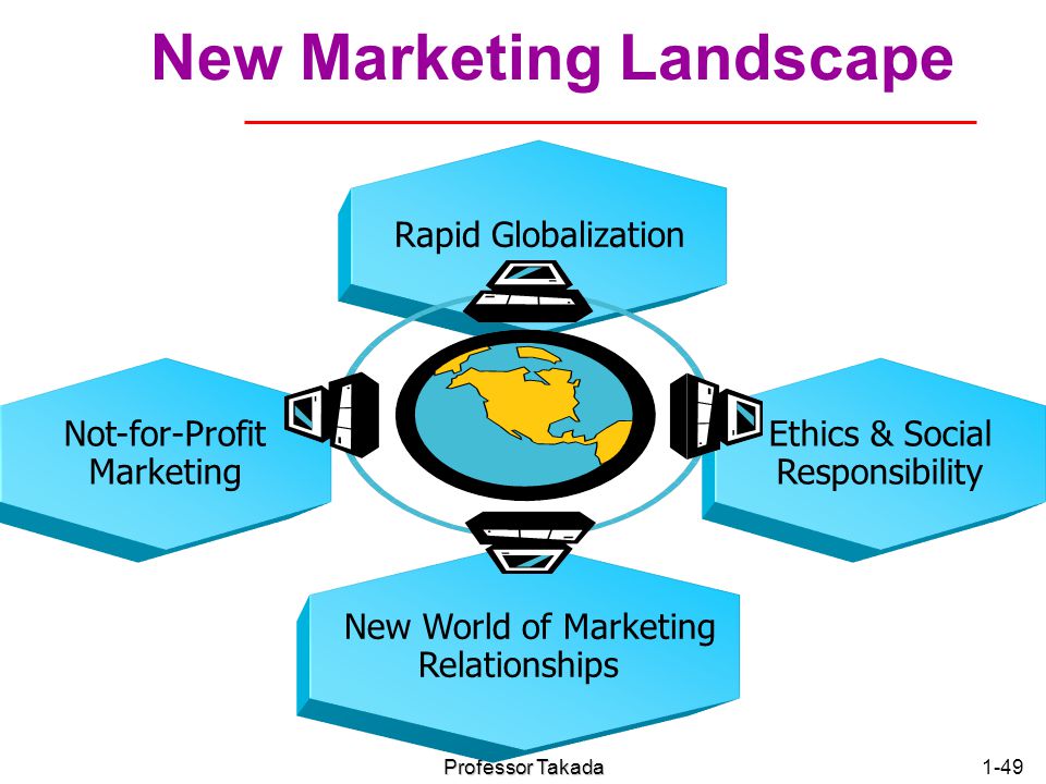 New Marketing Landscape