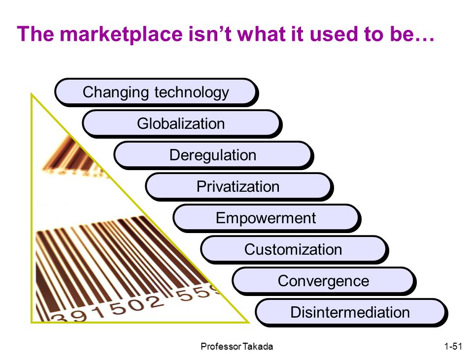 The marketplace isn’t what it used to be…