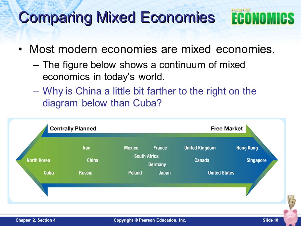 Economic Continuum Chart