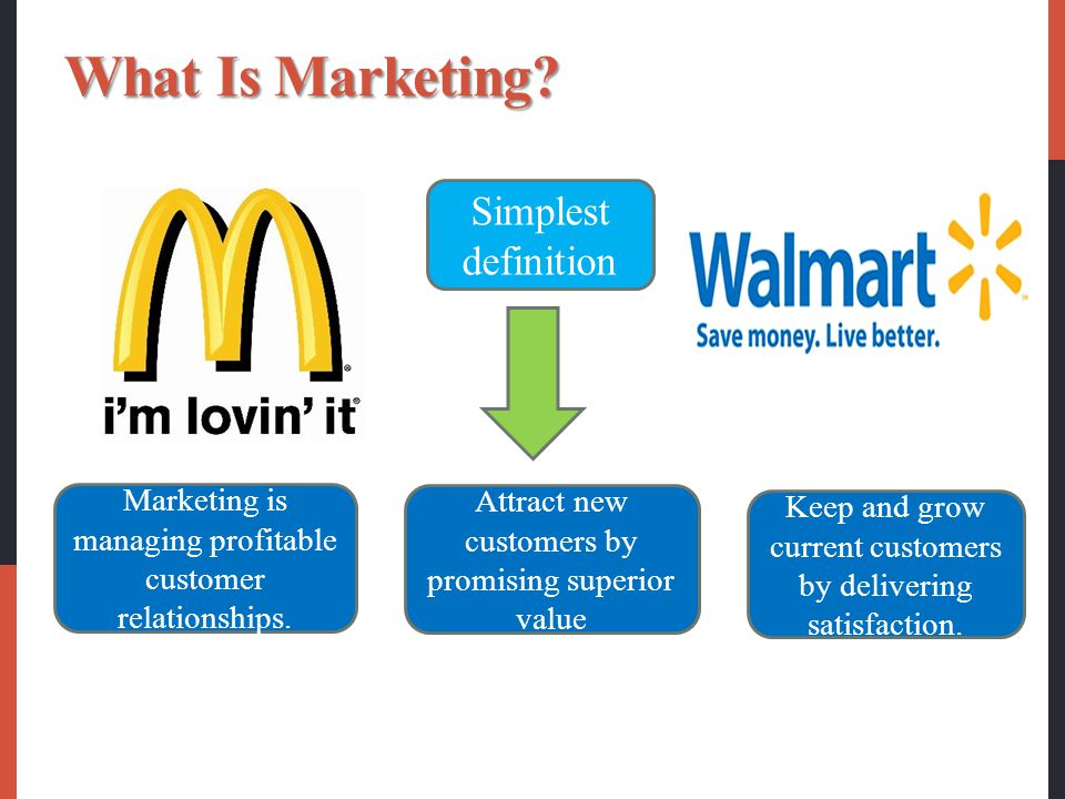 What Is Marketing Simplest definition