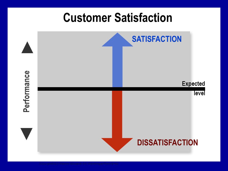 Discussion Question: Customer Satisfaction