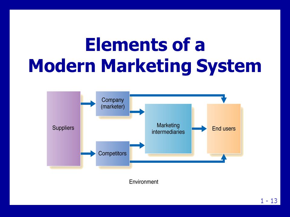 Marketing Management Marketing management is the art and science of choosing target markets and building profitable relationships with them.