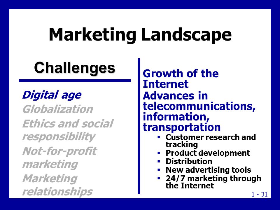 Marketing Landscape Challenges