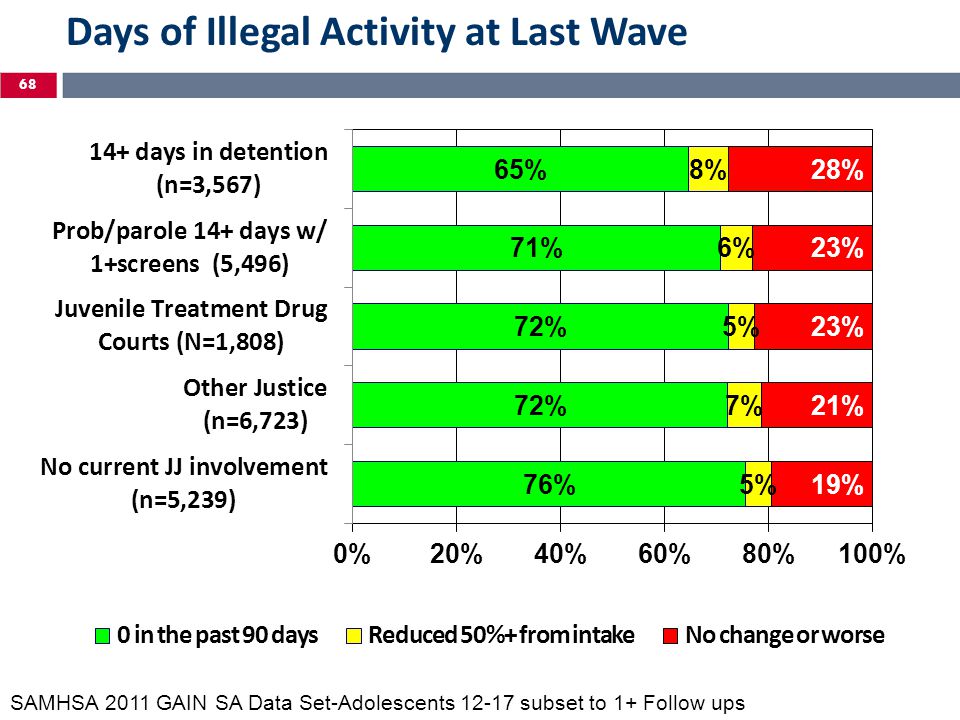 Days of Illegal Activity at Last Wave
