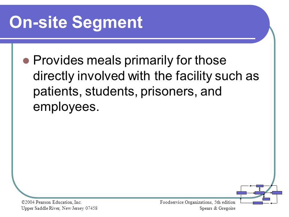 On-site Segment Provides meals primarily for those directly involved with the facility such as patients, students, prisoners, and employees.