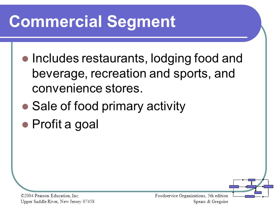 Commercial Segment Includes restaurants, lodging food and beverage, recreation and sports, and convenience stores.