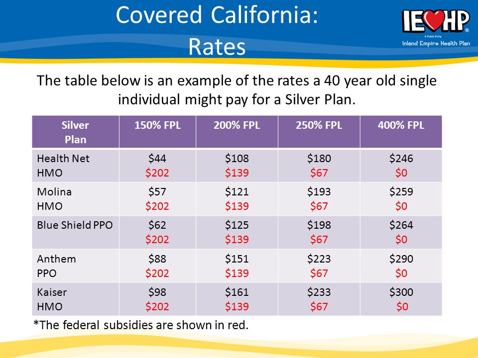 Covered California: Rates