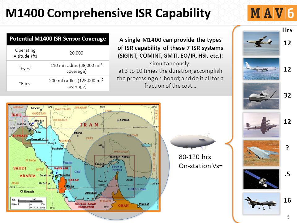 M1400. A fact about aeroplanes.