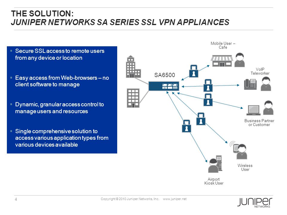 Sa Series Ssl Vpn Appliances Product Line Presentation Ppt Download