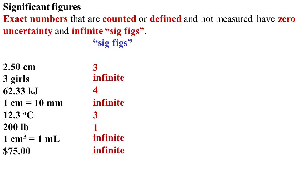 Significant figures Exact numbers that are counted or defined and not measured have zero uncertainty and infinite sig figs .