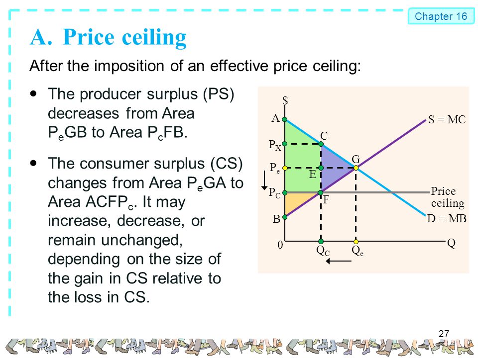 Competition And Efficiency Ppt Download