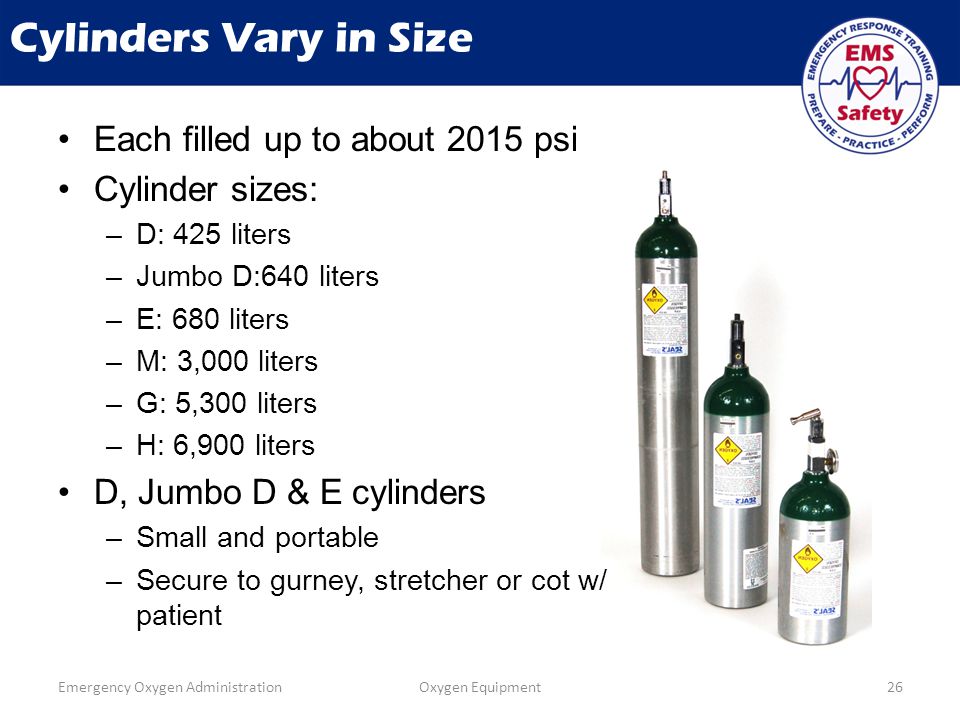 Emergency Oxygen Administration Ppt Download