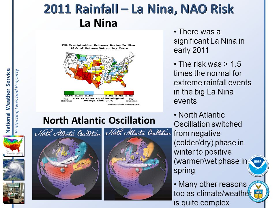 2011 Rainfall – La Nina, NAO Risk