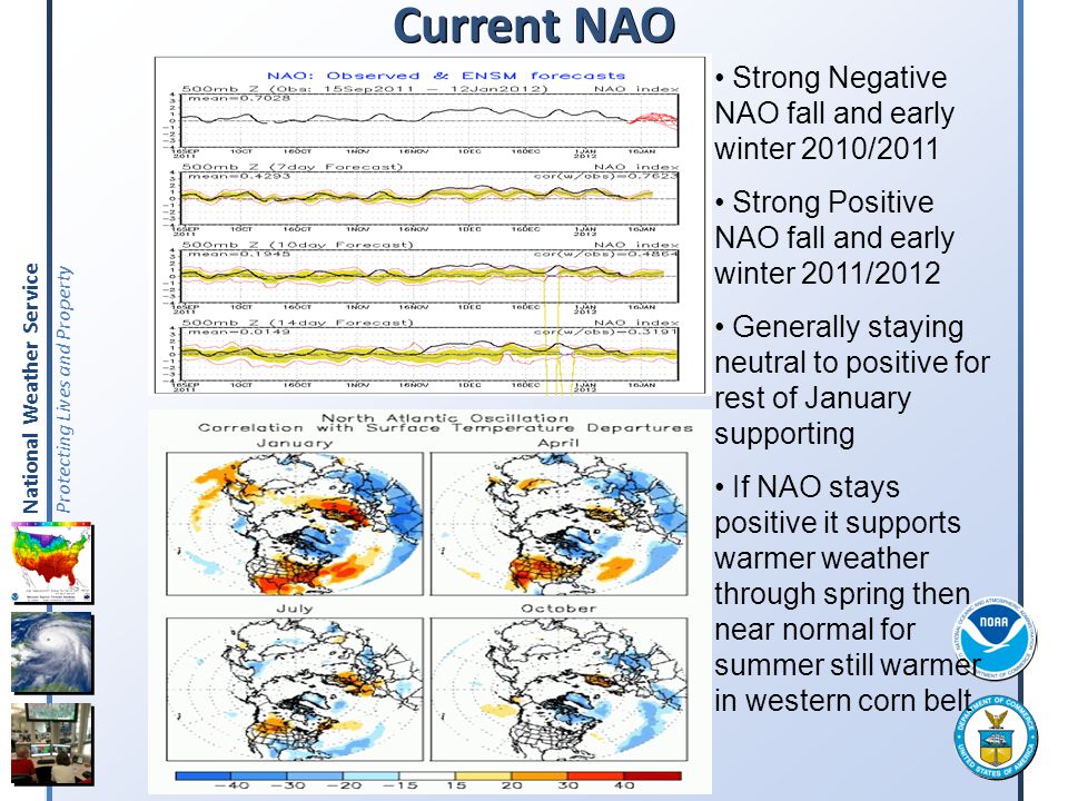 Current NAO Strong Negative NAO fall and early winter 2010/2011