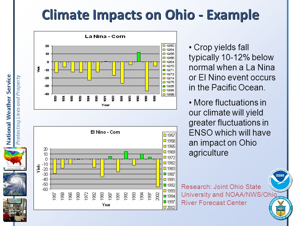 Climate Impacts on Ohio - Example