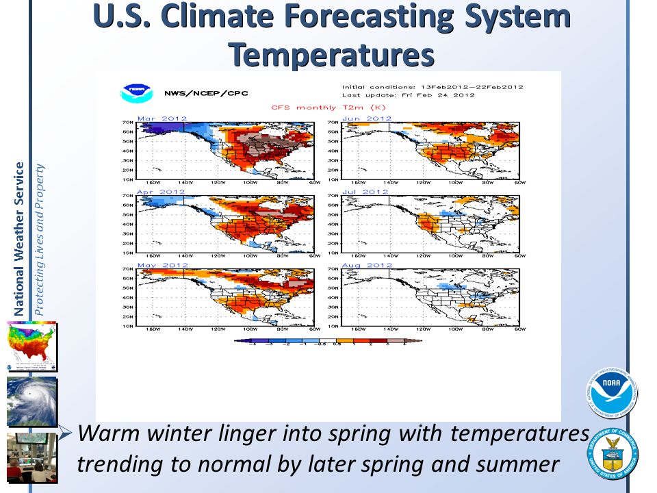 U.S. Climate Forecasting System Temperatures