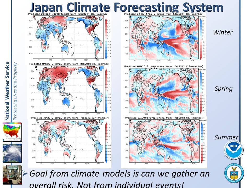 Japan Climate Forecasting System