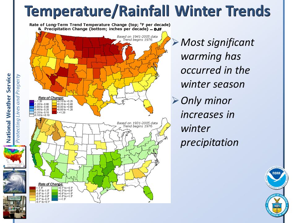 Temperature/Rainfall Winter Trends