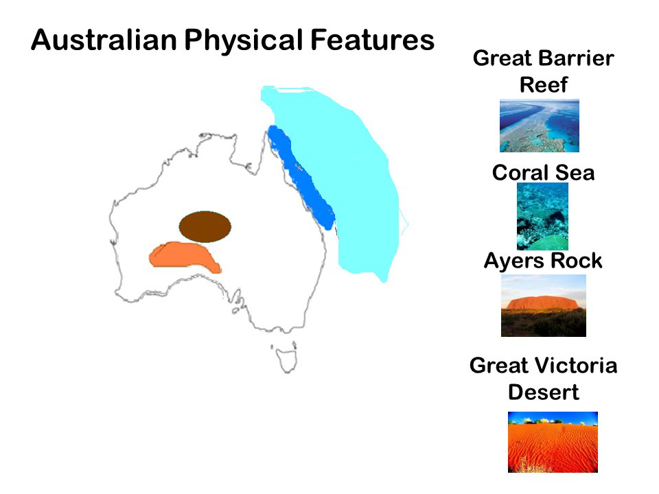 Australian Physical Features