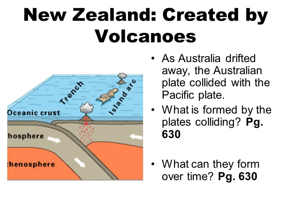 New Zealand: Created by Volcanoes