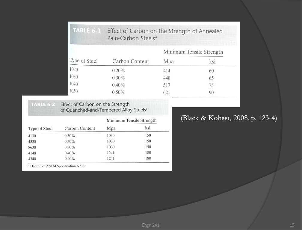 Sample Question What makes up a forty-three forty 4340 steel