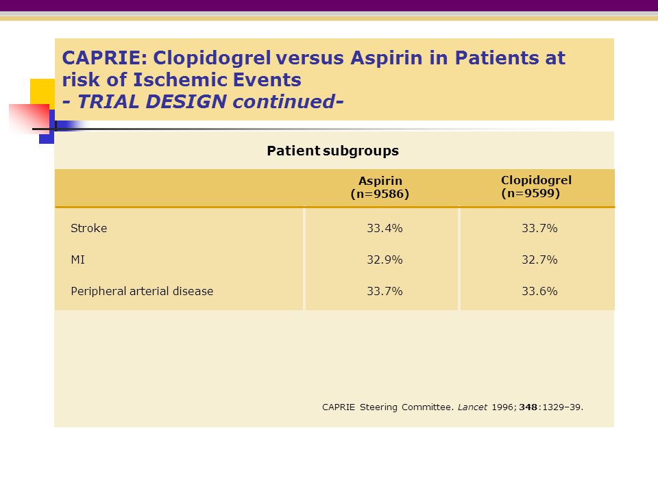 CAPRIE: Clopidogrel versus Aspirin in Patients at risk of Ischemic Events - TRIAL DESIGN continued-