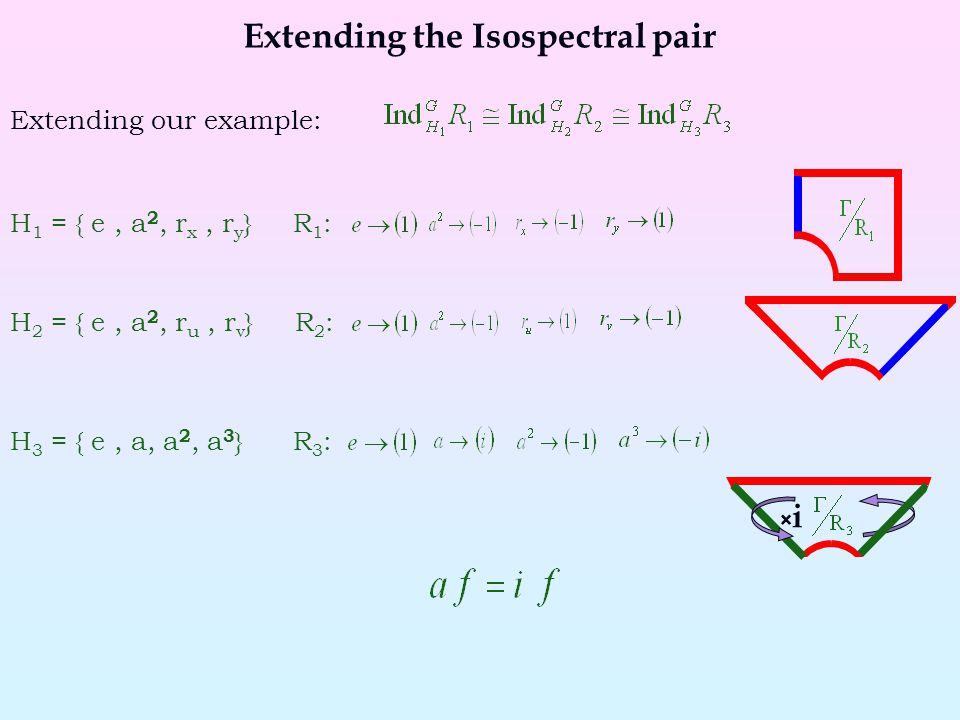 Extending the Isospectral pair