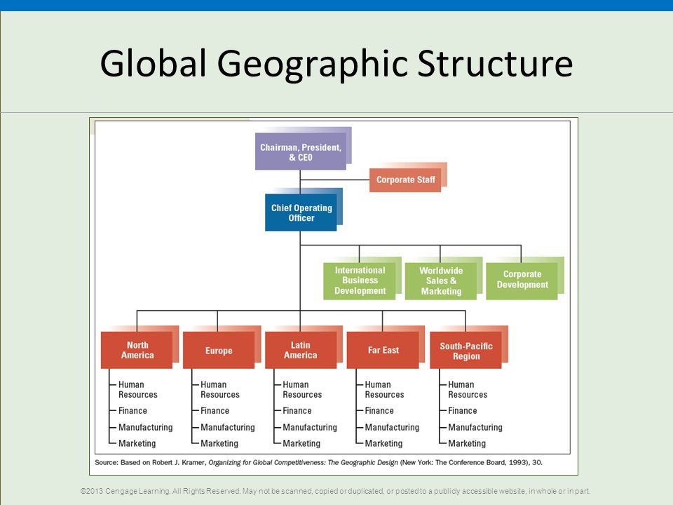 Global Geographic Structure