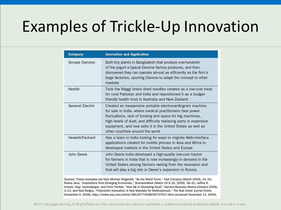 Examples of Trickle-Up Innovation