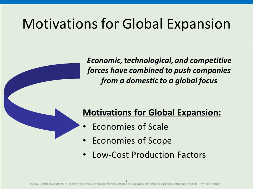 Motivations for Global Expansion