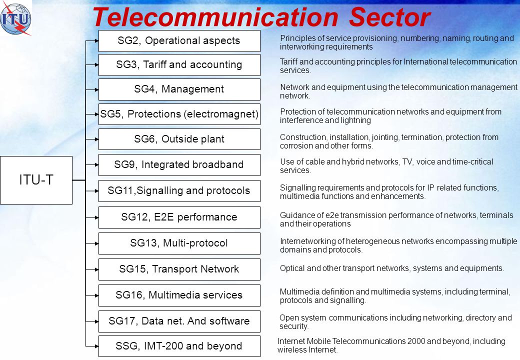 Telecommunications Standards (ITU and ETSI) - ppt download