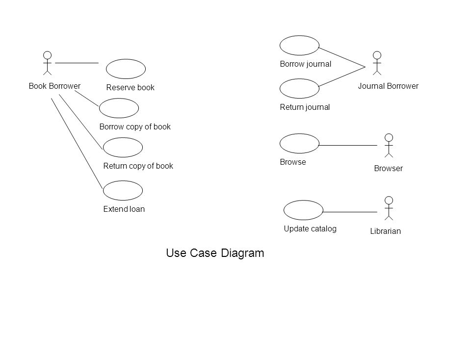 Use Case Example University Library System Requirements Ppt