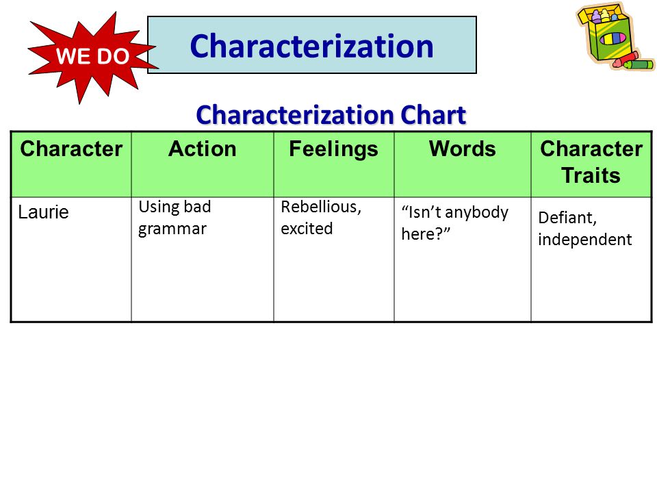 Characterization Chart