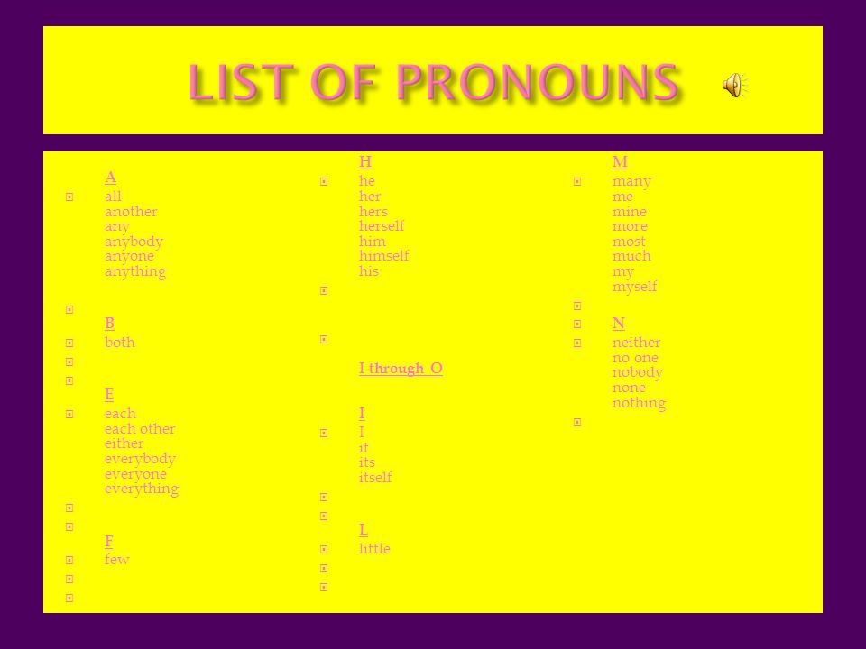 LIST OF PRONOUNS A H M he her hers herself him himself his