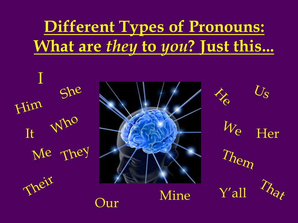Different Types of Pronouns: What are they to you Just this...