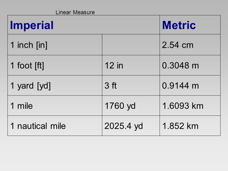 Imperial Metric 1 inch in 2.54 cm 1 foot ft 12 in 0.3048 m. 1 yard yd. 