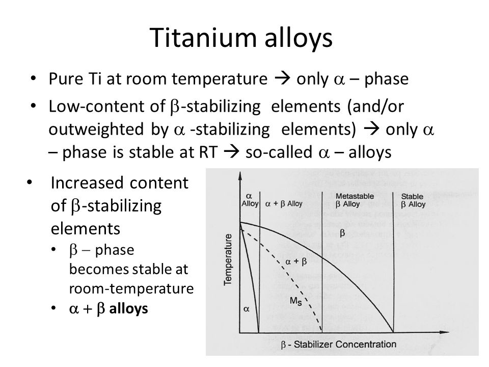 pics Pure Titanium Phase Diagram titanium and titanium alloys ppt download