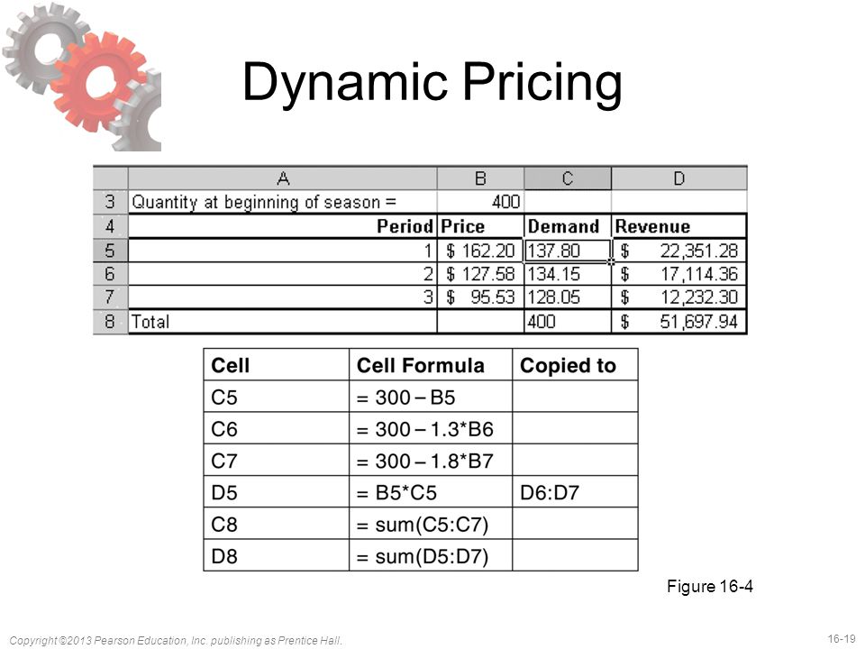 Dynamic Pricing Figure 16-4