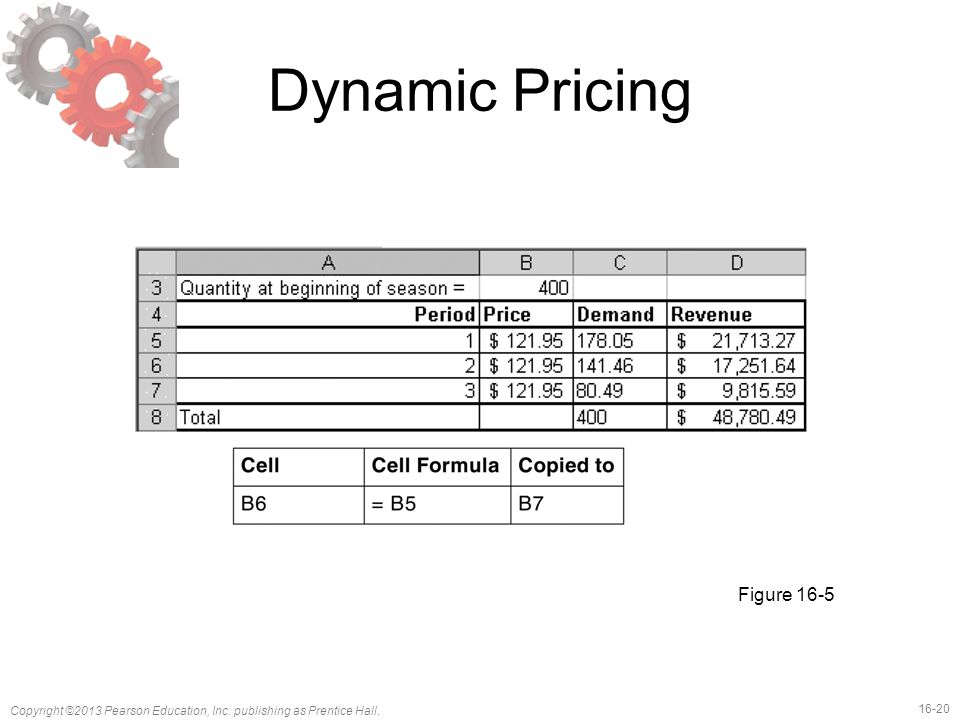 Dynamic Pricing Figure 16-5