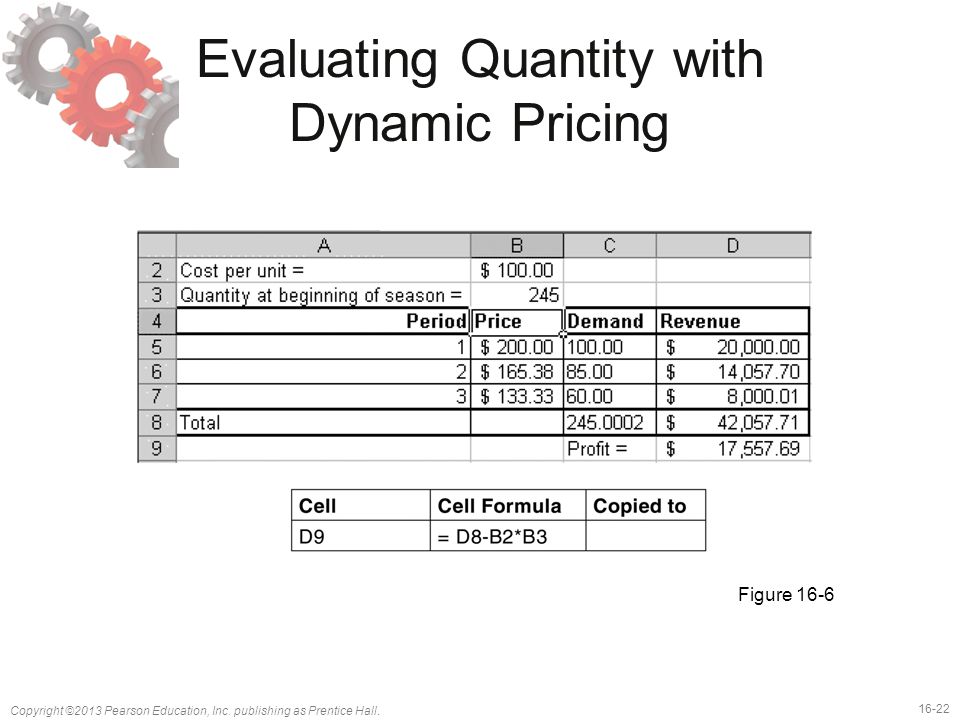 Evaluating Quantity with Dynamic Pricing